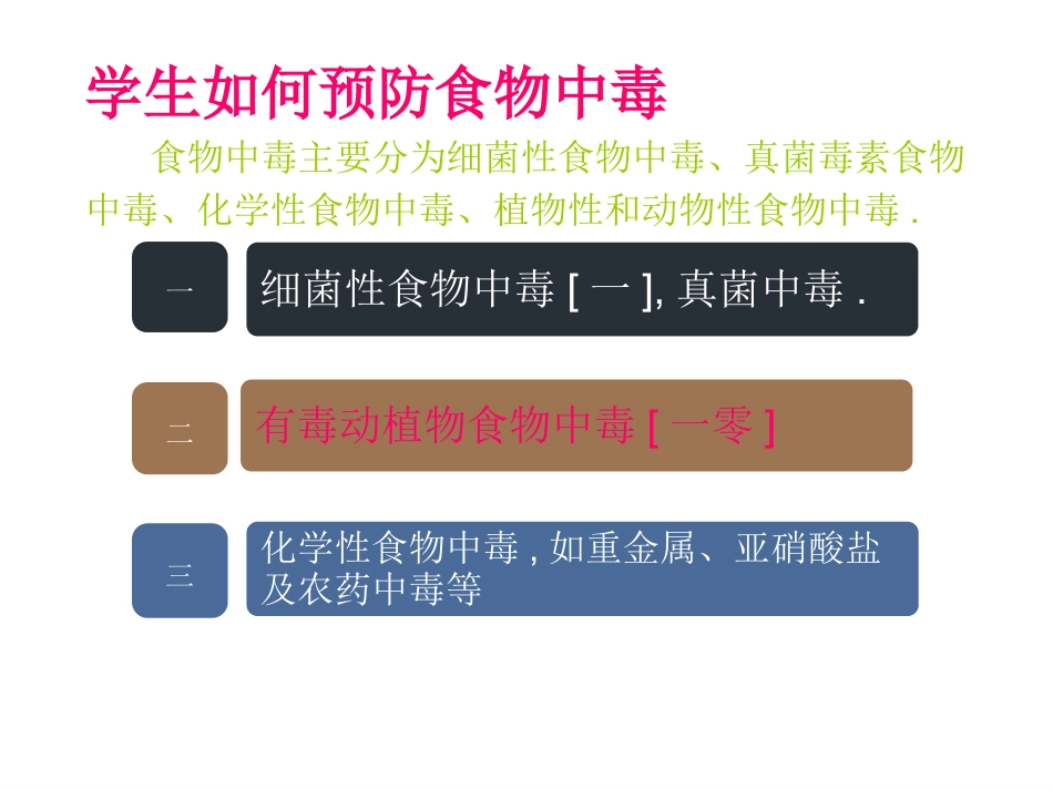幼儿园小学生儿童食品安全知识教育课件  (2).ppt_第2页