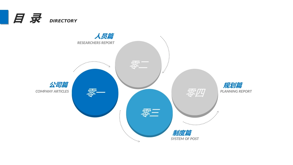 团队管理建设培训21.ppt_第2页