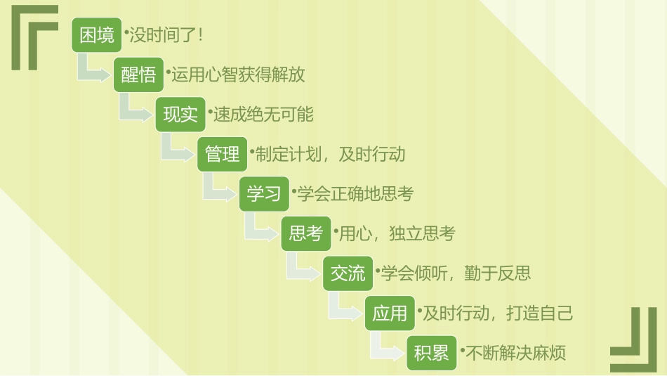 《把时间当做朋友2》名著导读好书推荐.pptx_第2页