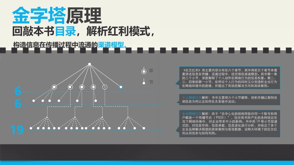 《社交红利》读书笔记PPT作品.ppt_第2页