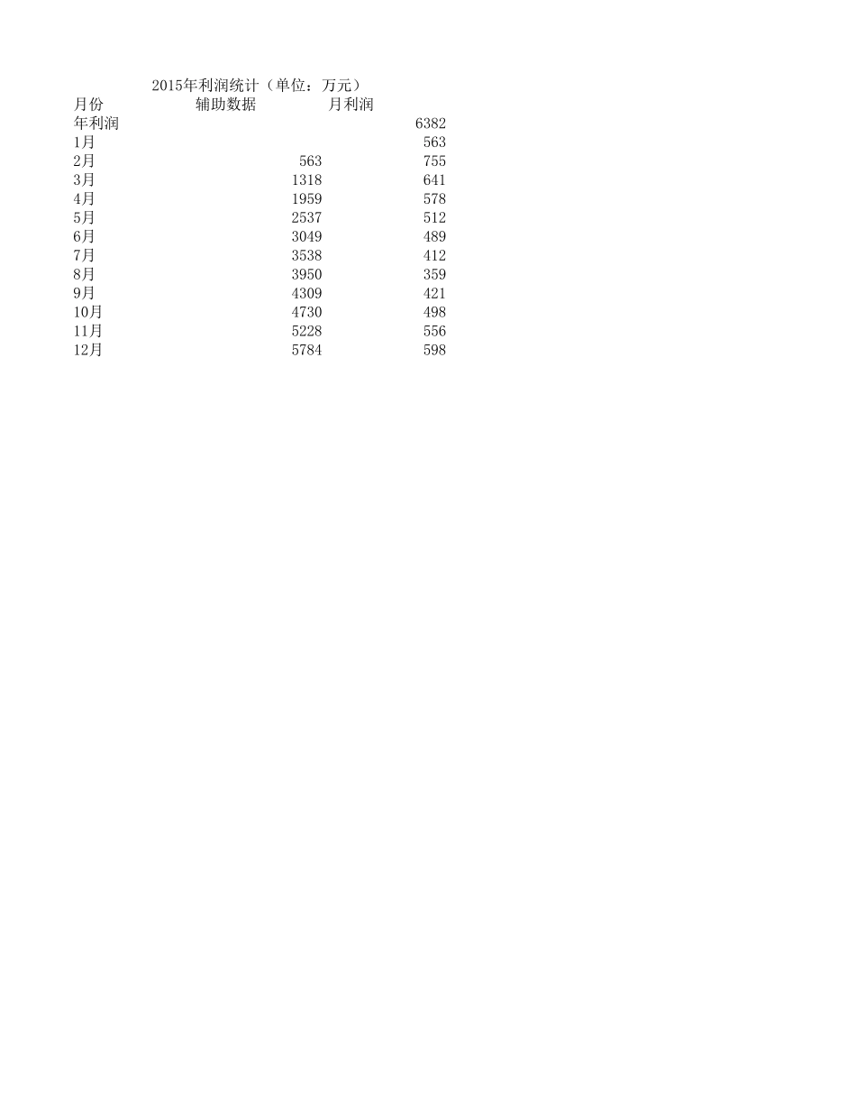 31-2017年利润构成分析.xls_第3页