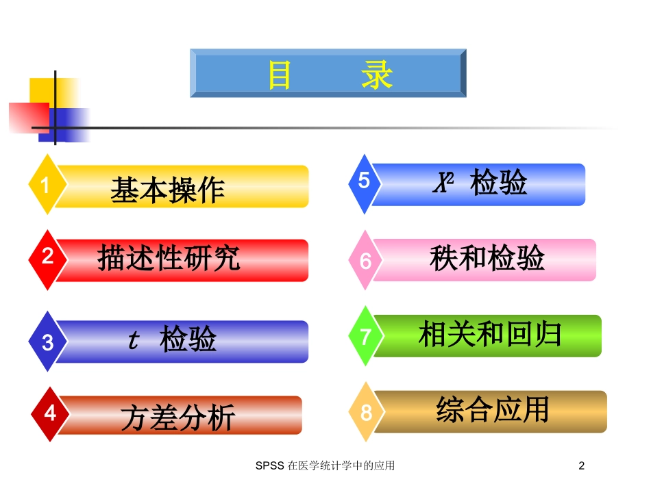 SPSS在医学统计学中的应用培训课件.pptx_第2页