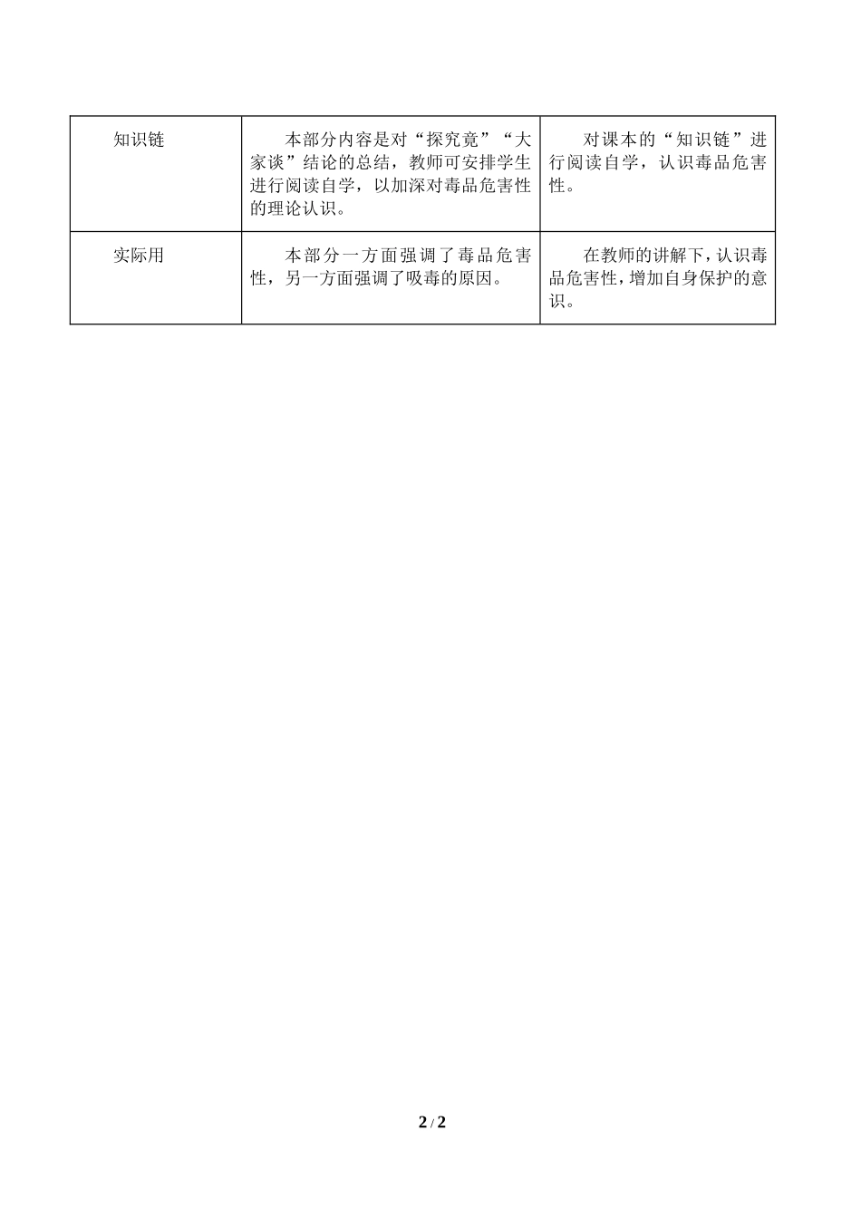 中小学-珍爱生命拒绝毒品1-主题班会教案.doc_第2页