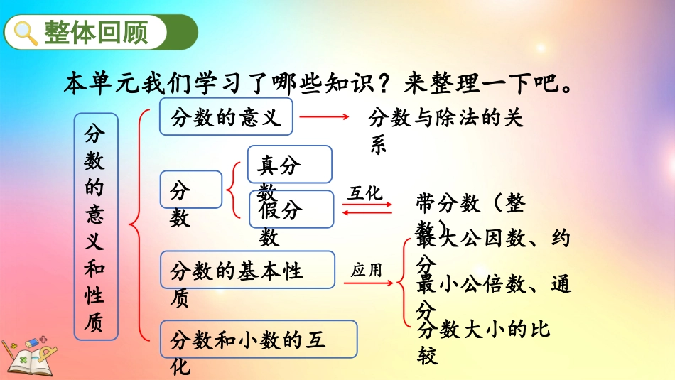 人教版数学五年级下册-47整理和复习-教学课件.pptx_第2页