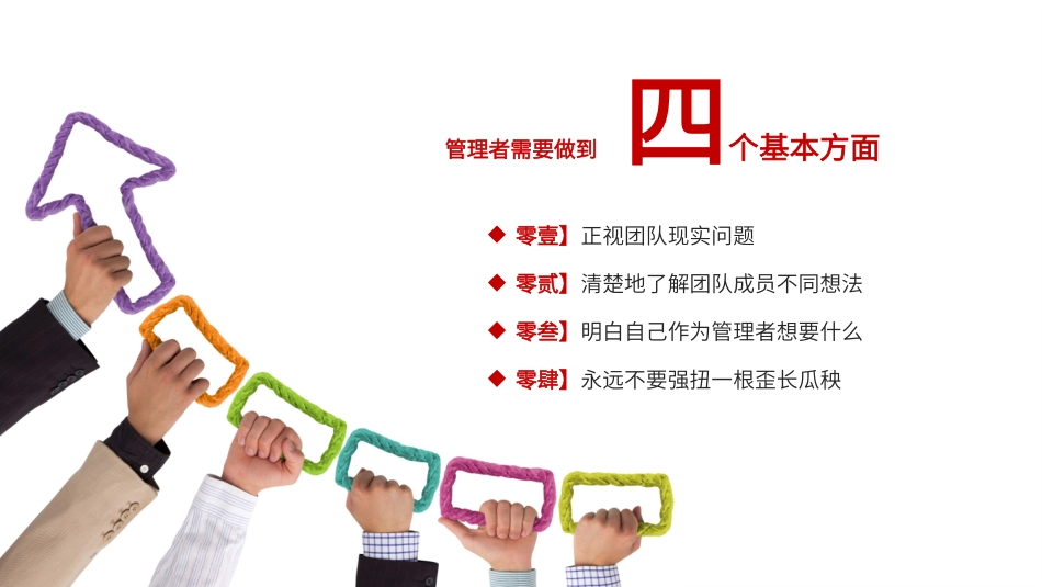 团队建设团队管理培训42.pptx_第2页