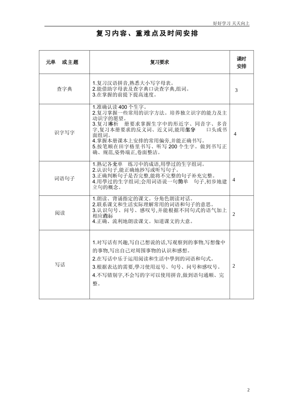 人教部编版小学语文一年级下册语文期末复习计划试卷含答案.doc_第2页