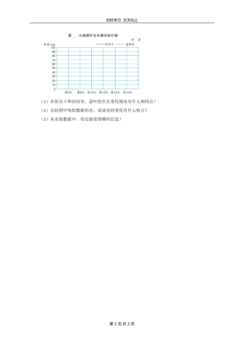 五年级数学苏教版下册 第二单元后《蒜叶的生长》教学设计 教案.doc_第2页