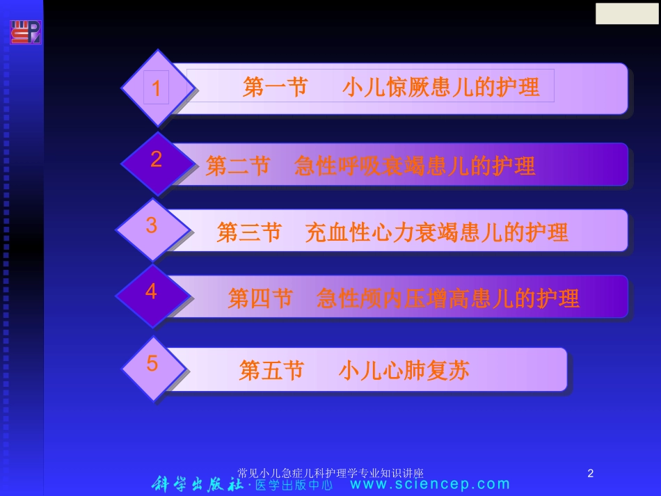 常见小儿急症儿科护理学专业知识讲座培训课件.pptx_第2页