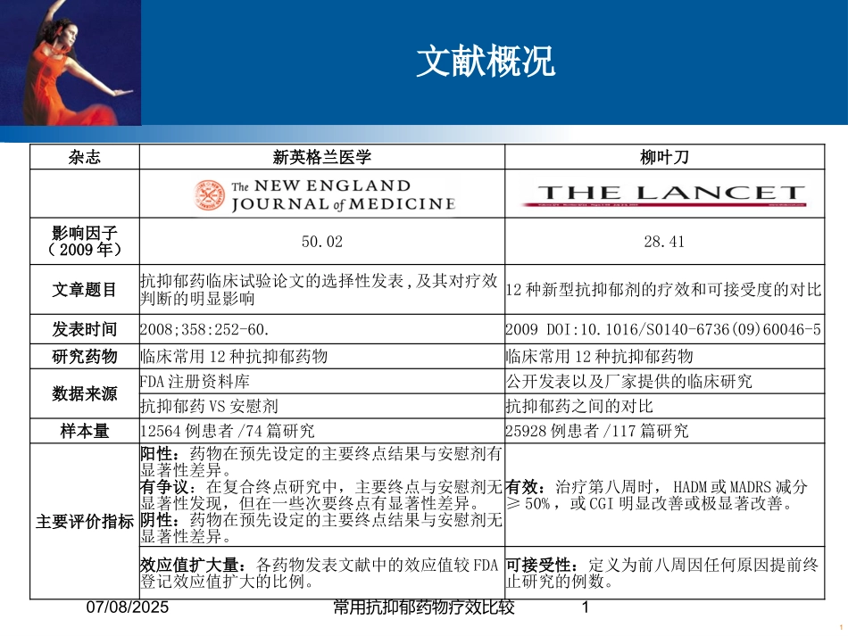 常用抗抑郁药物疗效比较课件.pptx_第1页