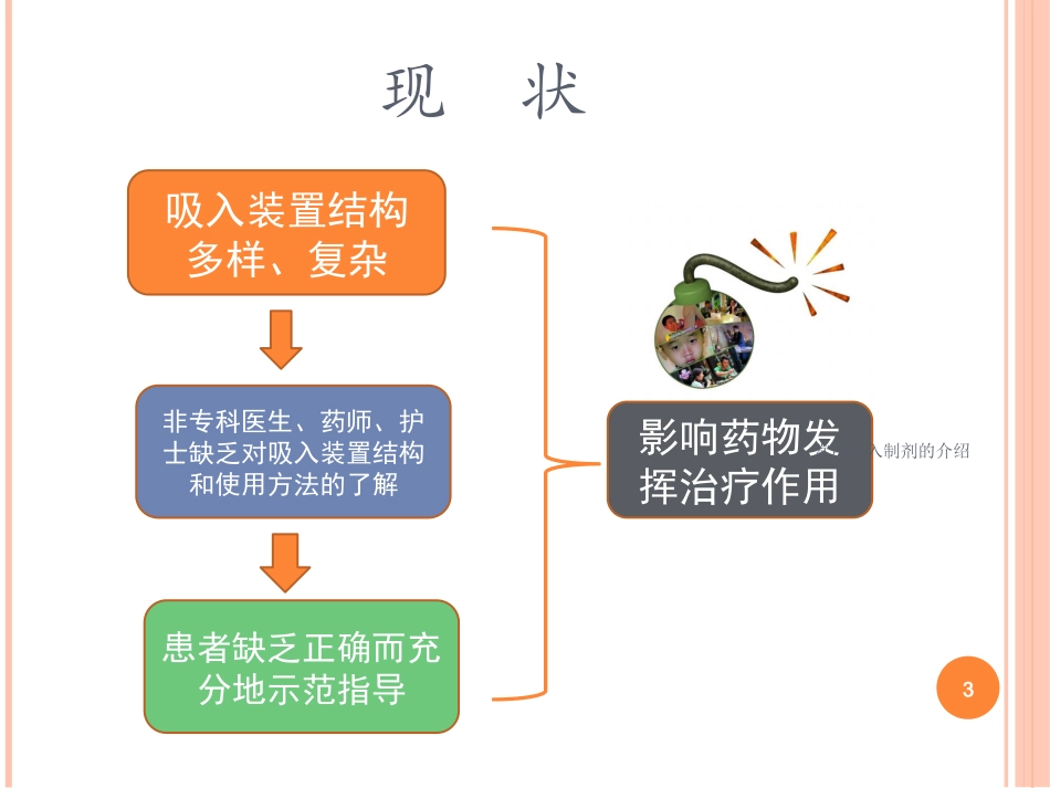 常用吸入制剂的介绍培训课件.pptx_第3页