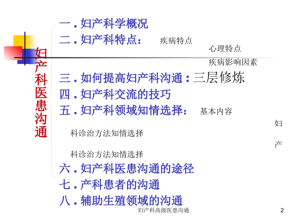 妇产科高级医患沟通培训课件.pptx_第2页