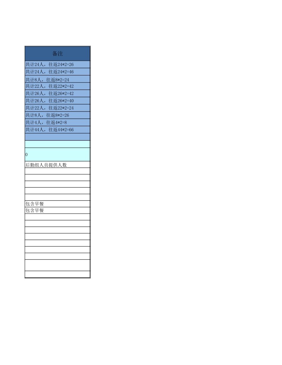 年会费用清单预算.xlsx_第2页