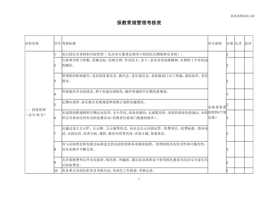 幼儿园常用表格-保教常规管理考核表附-日常工作管理及绩效考核细则.doc_第1页