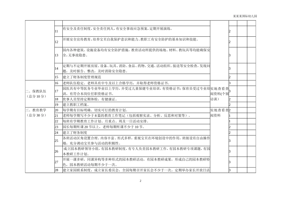 幼儿园常用表格-保教常规管理考核表附-日常工作管理及绩效考核细则.doc_第2页