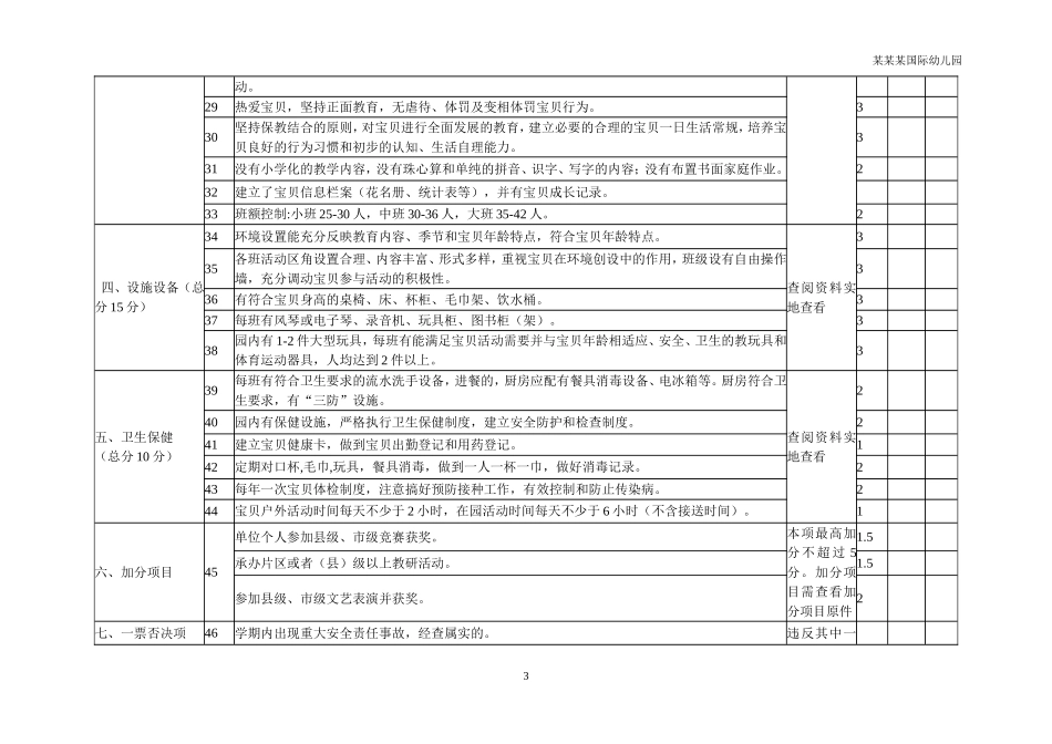 幼儿园常用表格-保教常规管理考核表附-日常工作管理及绩效考核细则.doc_第3页
