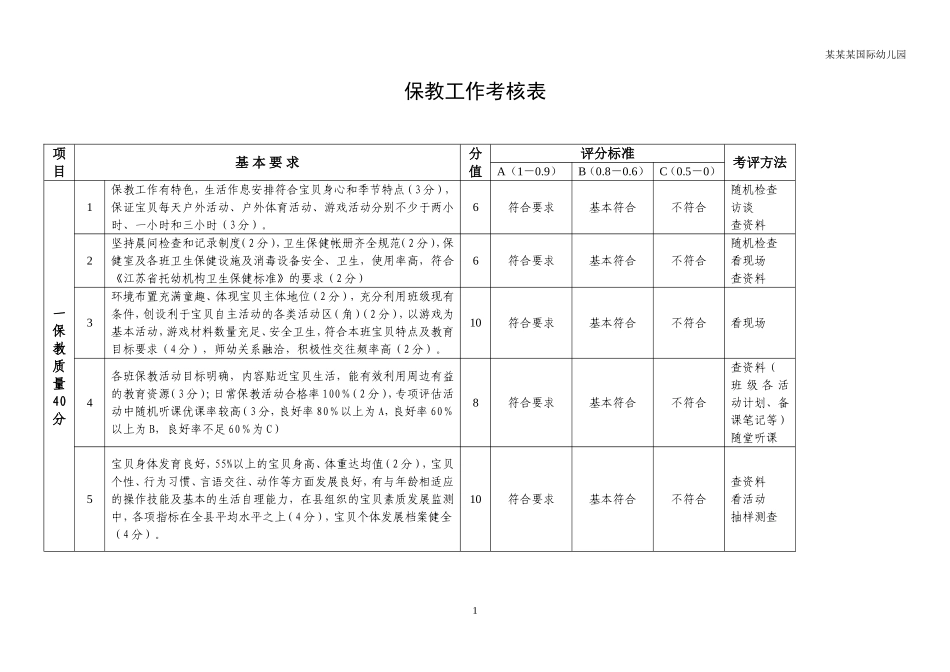 幼儿园常用表格-保教工作考核表附-日常工作管理及绩效考核细则.doc_第1页