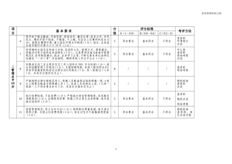 幼儿园常用表格-保教工作考核表附-日常工作管理及绩效考核细则.doc_第2页
