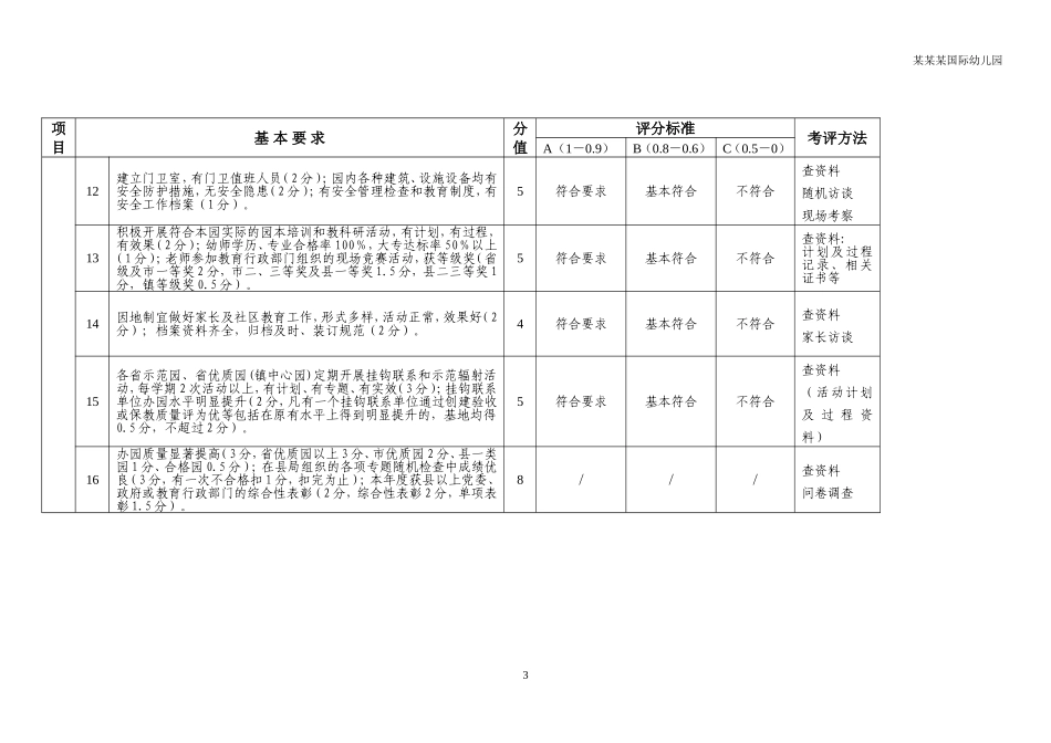 幼儿园常用表格-保教工作考核表附-日常工作管理及绩效考核细则.doc_第3页