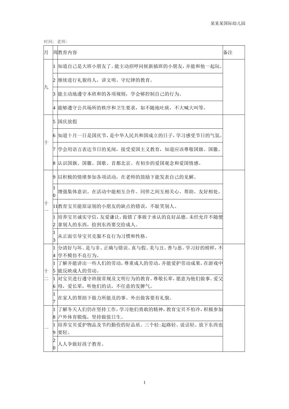 幼儿园常用表格-大一班德育教育计划表附-日常工作管理及绩效考核细则.doc_第1页