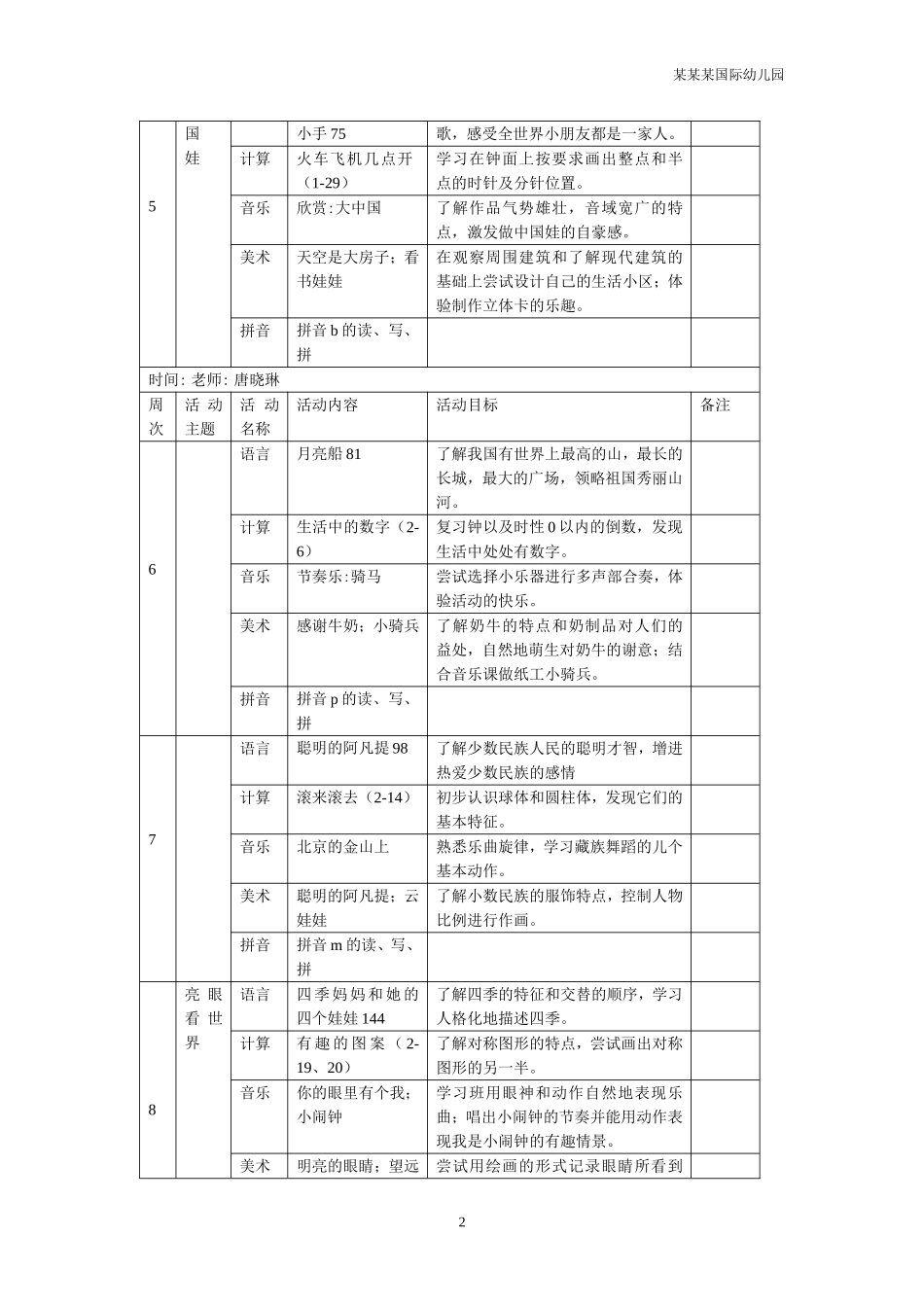 幼儿园常用表格-大一班各科教学活动周计划表附-日常工作管理及绩效考核细则.doc_第2页