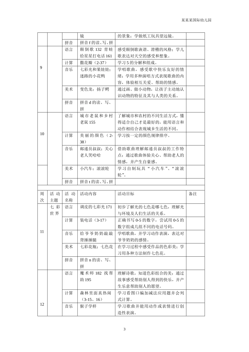 幼儿园常用表格-大一班各科教学活动周计划表附-日常工作管理及绩效考核细则.doc_第3页