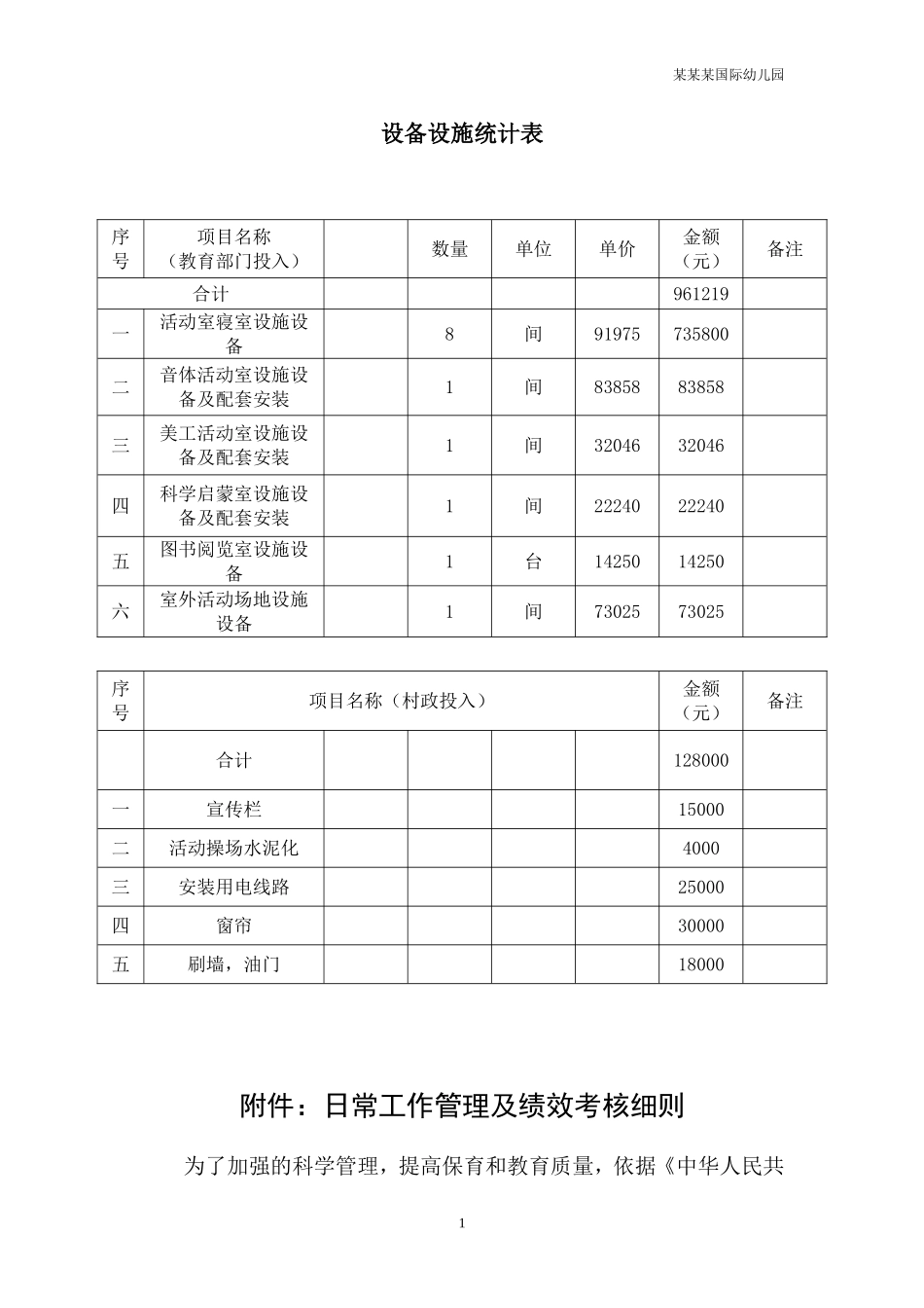 幼儿园常用表格-设备设施统计表附-日常工作管理及绩效考核细则.doc_第1页