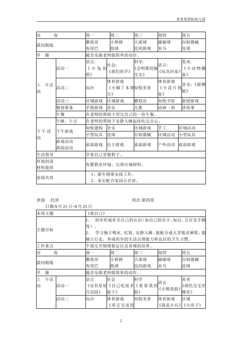 幼儿园常用表格-托班第一学期周教学计划周附-日常工作管理及绩效考核细则.doc_第2页