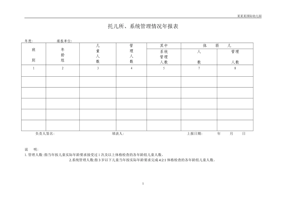 幼儿园常用表格-托儿所、幼儿园系统管理情况年报表附-日常工作管理及绩效考核细则.doc_第1页