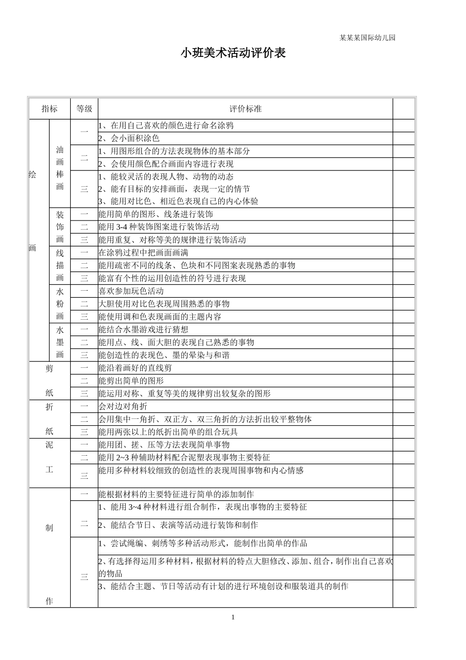 幼儿园常用表格-小班美术活动评价表附-日常工作管理及绩效考核细则.doc_第1页