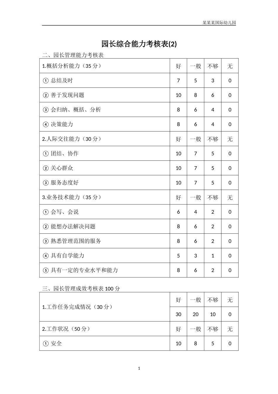 幼儿园常用表格-幼儿园园长综合能力考核表2附-日常工作管理及绩效考核细则.docx_第1页