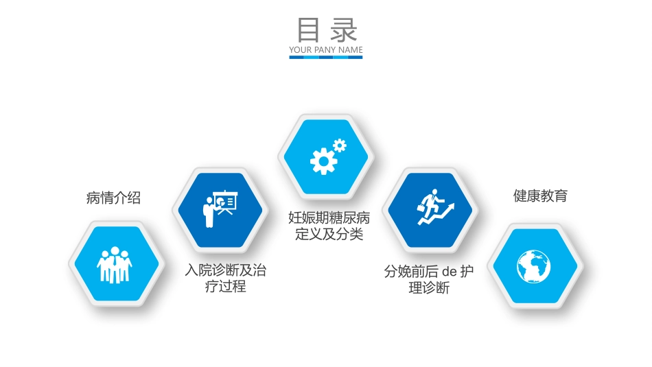 妊娠期糖尿病的护理查房 (2).pptx_第2页