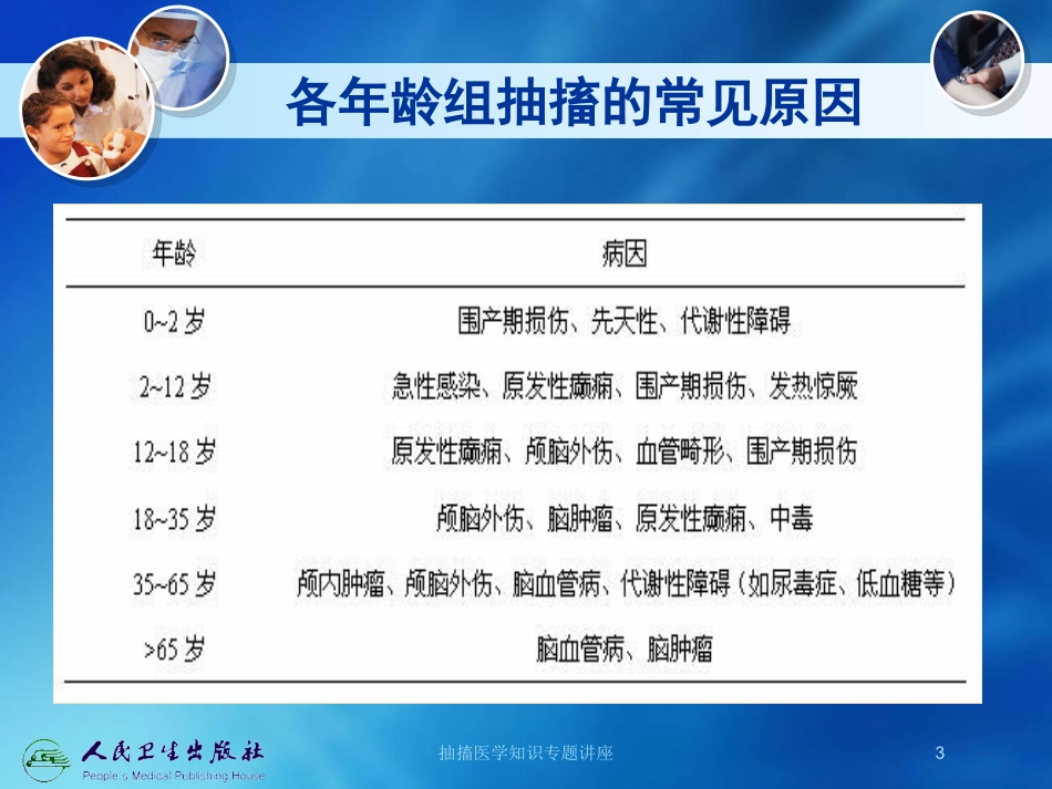 抽搐医学知识专题讲座培训课件.pptx_第3页