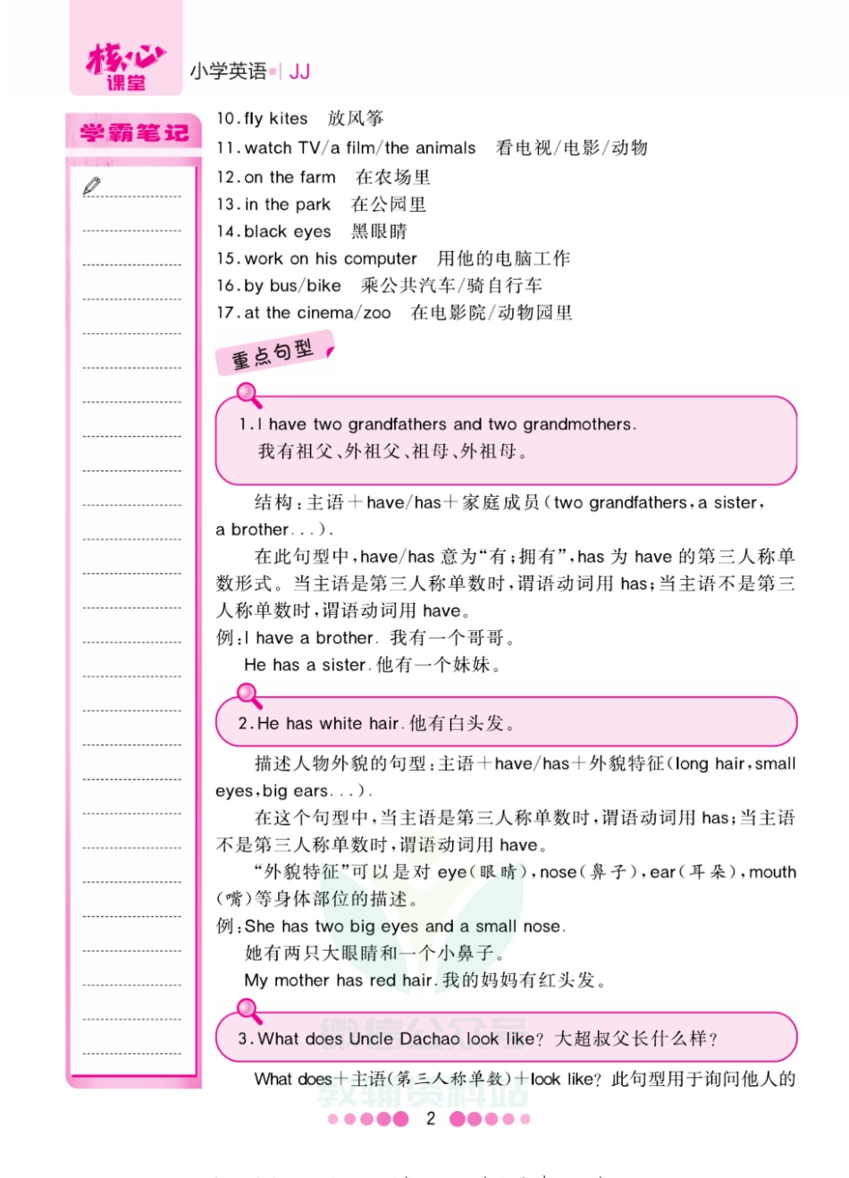 五年级上册英语冀教版知识清单.pdf_第2页
