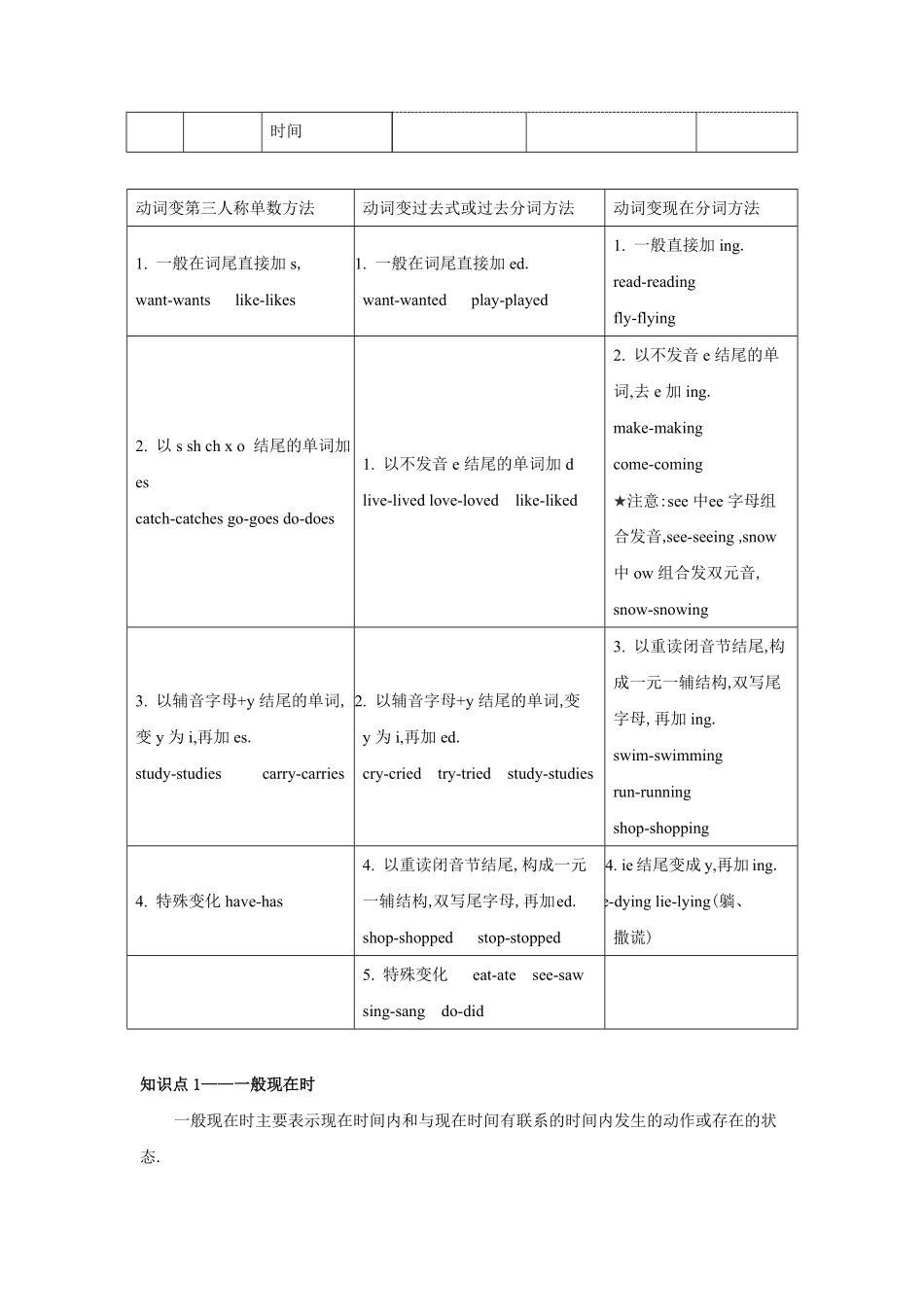 小升初英语专项指导-时态.pdf_第3页