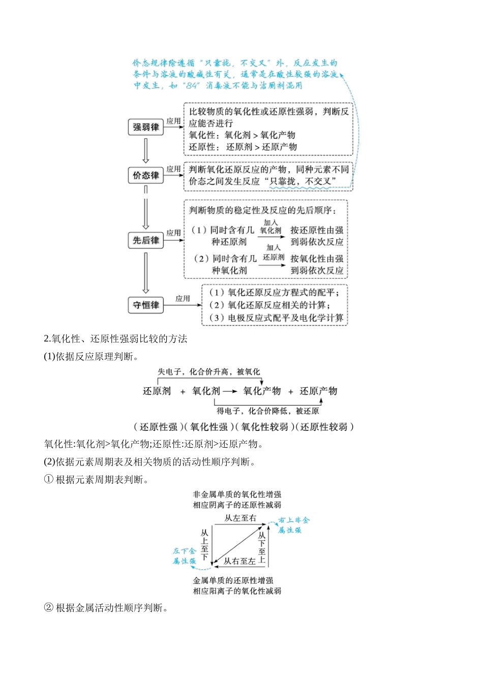 （4）氧化还原反应——2025学高考化学二轮复习易错重难提升（含解析）【新高考】.docx_第2页