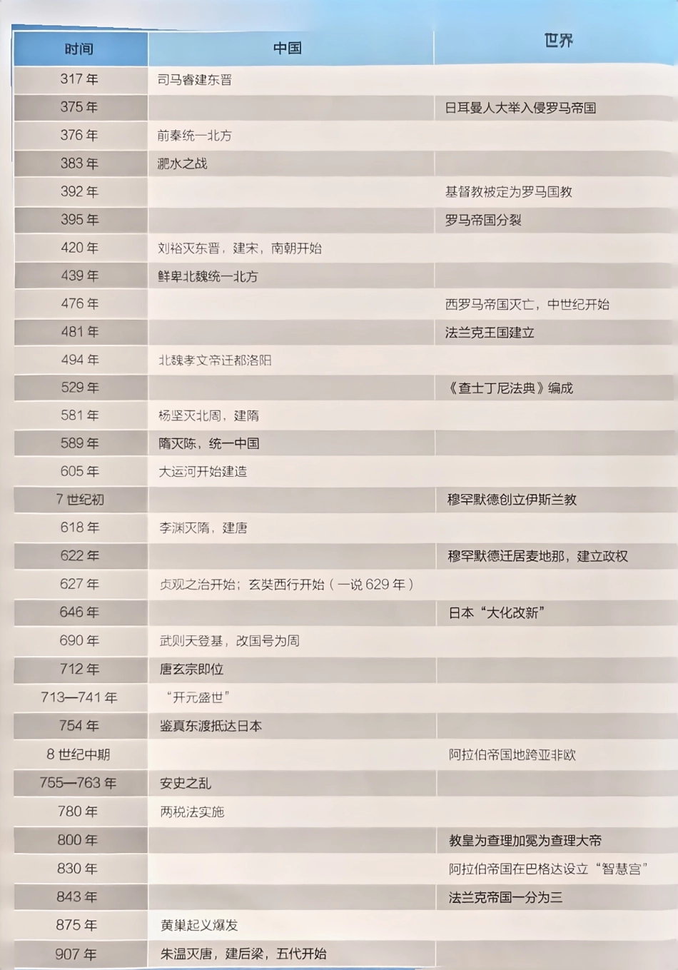 2025版《定哥高中历史》大事年表部分.pdf_第3页