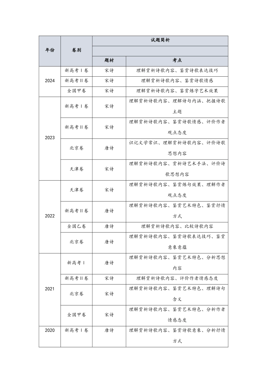2025版《考前语文国师点晴资料》第四周.docx_第1页