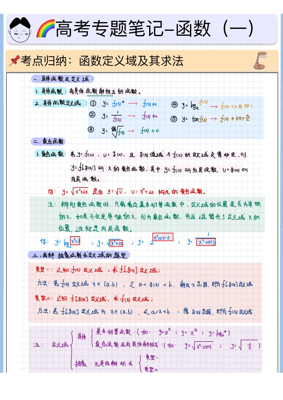 2025高考数学专题笔记（空白版）高考专题笔记—函数01—函数定义域.pdf_第1页