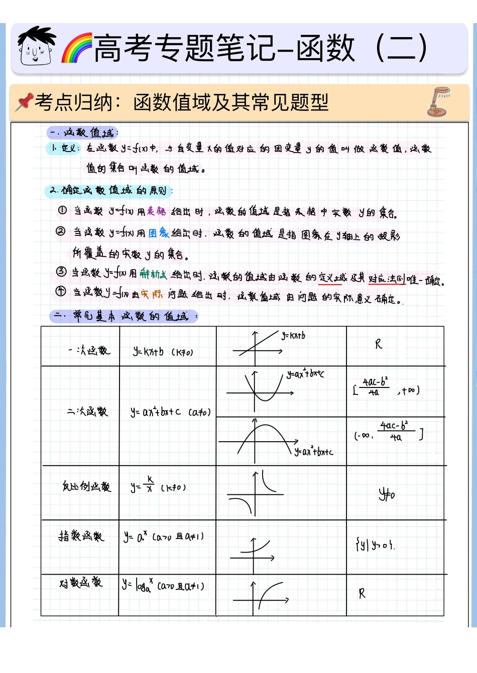 2025高考数学专题笔记（空白版）高考专题笔记—函数02—函数值域（题型篇）.pdf_第1页