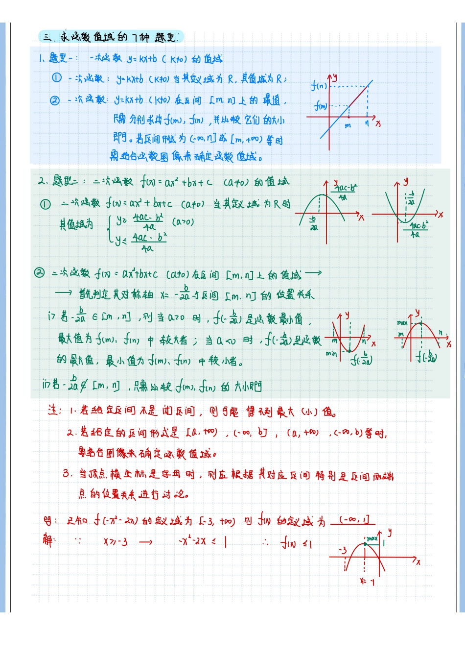 2025高考数学专题笔记（空白版）高考专题笔记—函数02—函数值域（题型篇）.pdf_第2页