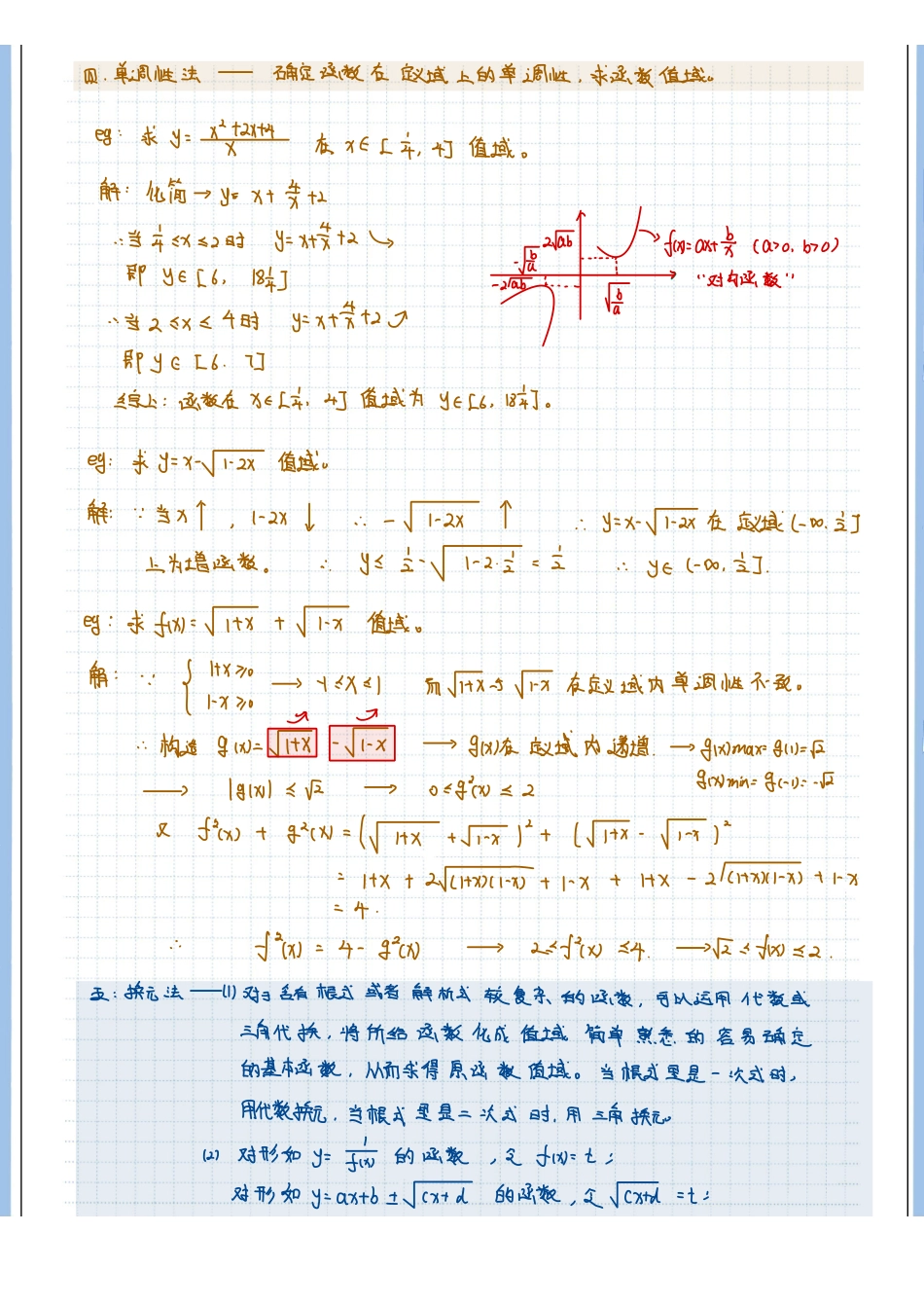 2025高考数学专题笔记（空白版）高考专题笔记—函数03—函数值域（方法篇）.pdf_第2页