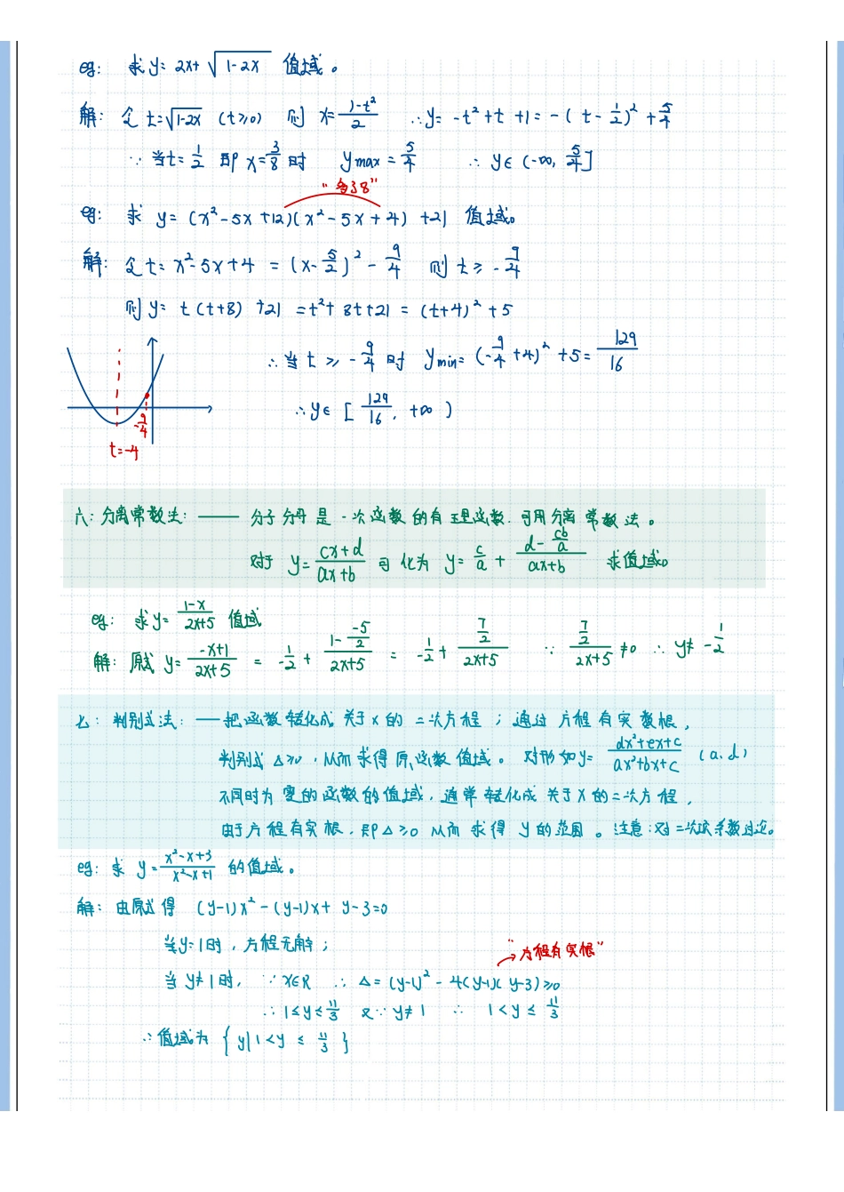 2025高考数学专题笔记（空白版）高考专题笔记—函数03—函数值域（方法篇）.pdf_第3页