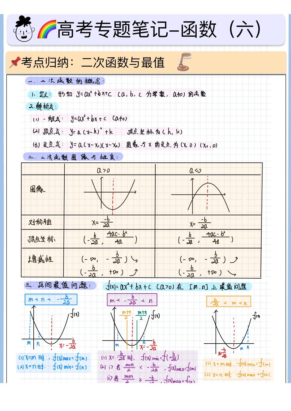 2025高考数学专题笔记（空白版）高考专题笔记—函数06—二次函数与最值.pdf_第1页