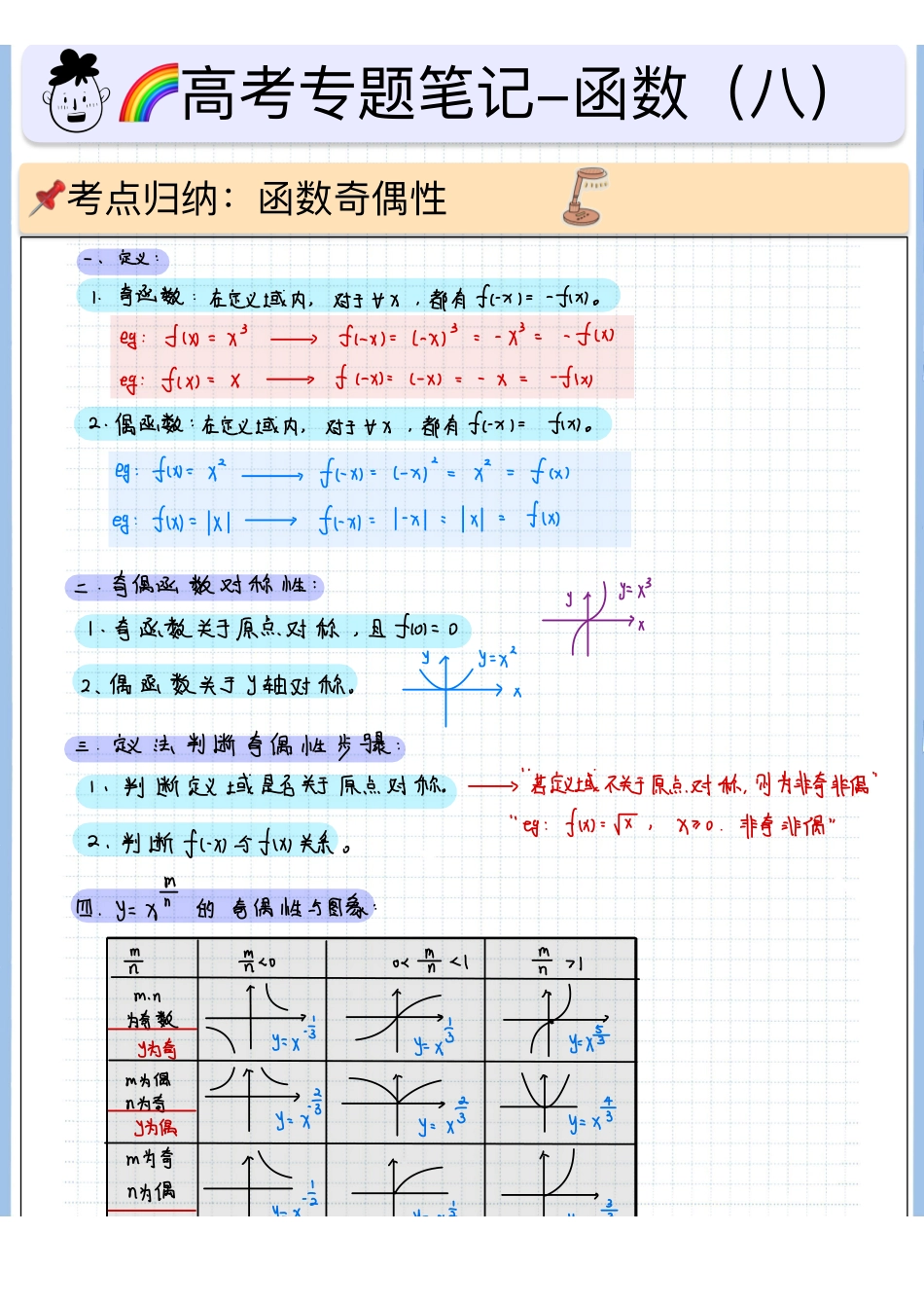 2025高考数学专题笔记（空白版）高考专题笔记—函数08—奇偶性.pdf_第1页