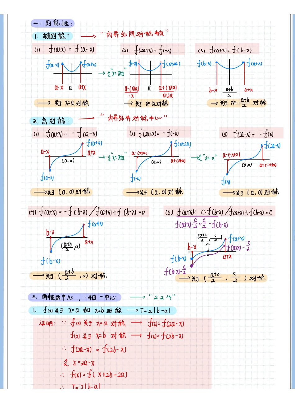 2025高考数学专题笔记（空白版）高考专题笔记—函数09—周期性对称性.pdf_第2页