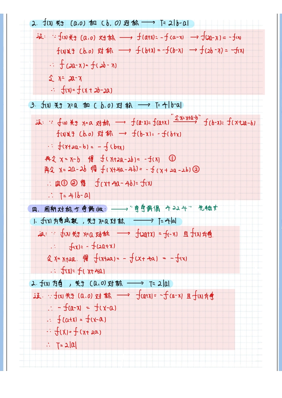 2025高考数学专题笔记（空白版）高考专题笔记—函数09—周期性对称性.pdf_第3页