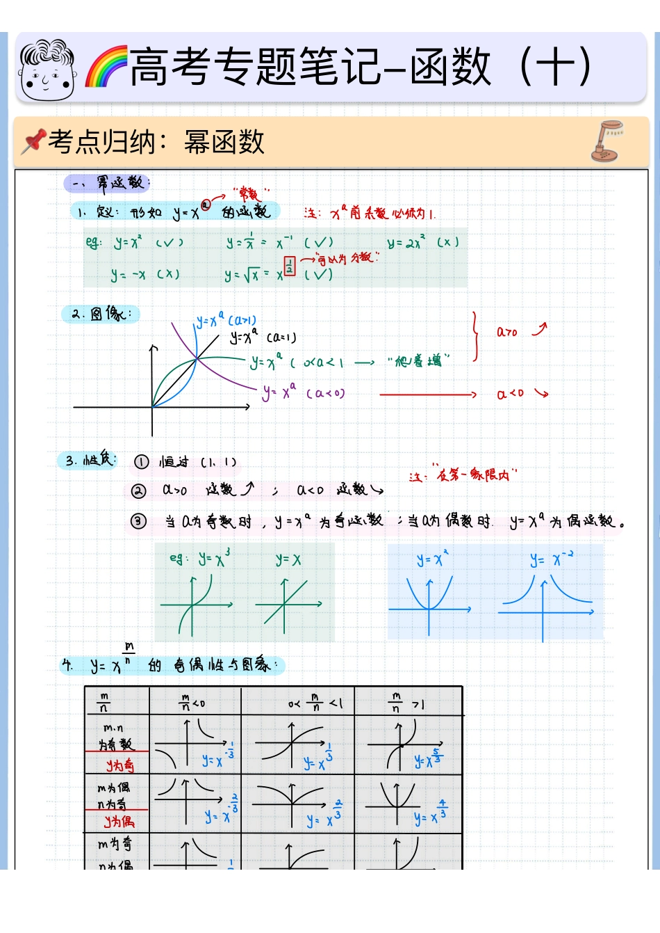 2025高考数学专题笔记（空白版）高考专题笔记—函数10—幂函数.pdf_第1页
