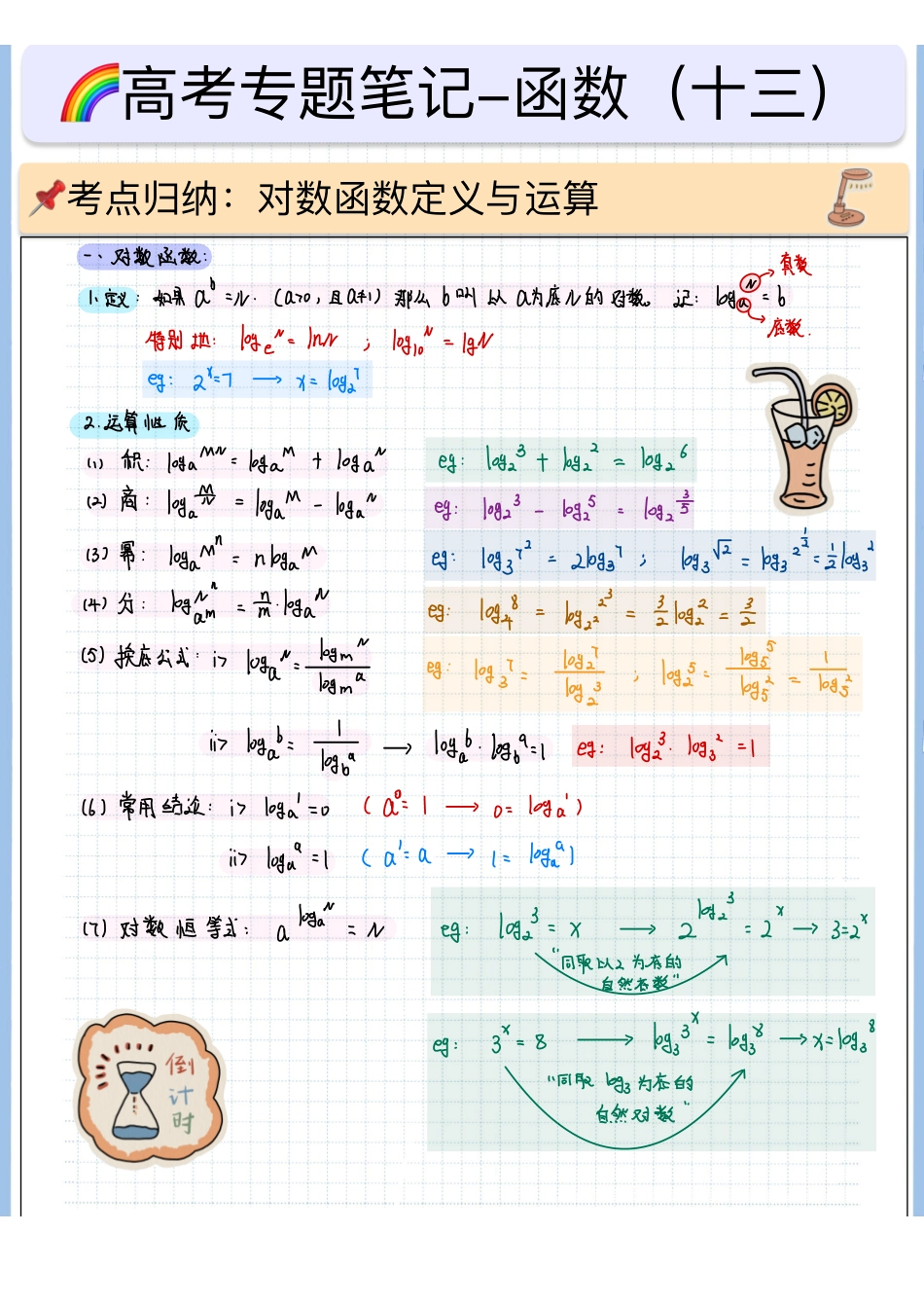 2025高考数学专题笔记（空白版）高考专题笔记—函数13—对数运算.pdf_第1页