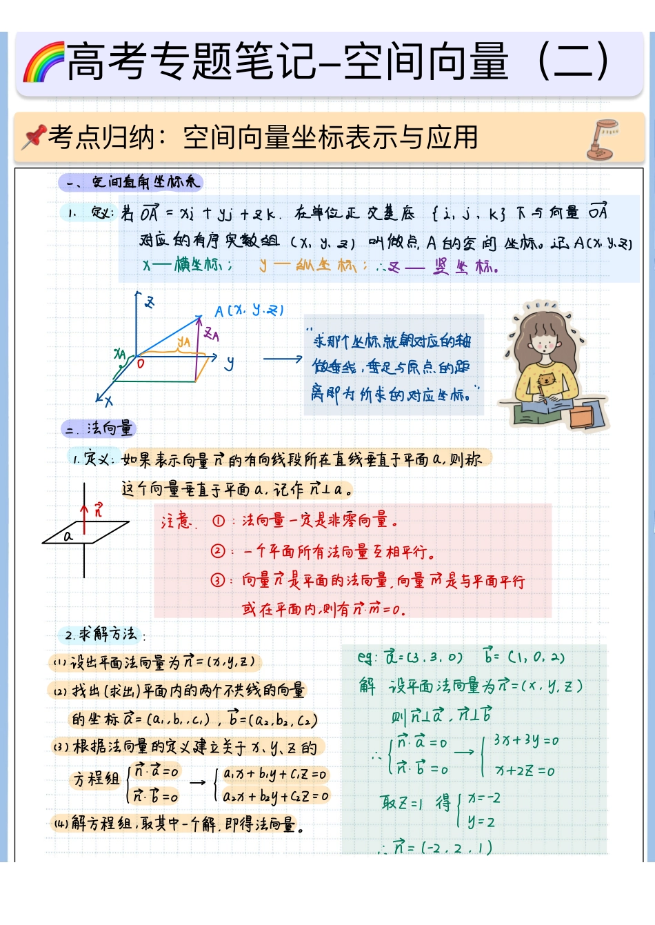 2025高考数学专题笔记（空白版）高考专题笔记—空间向量与立体几何02—空间向量的坐标表示与应用.pdf_第1页