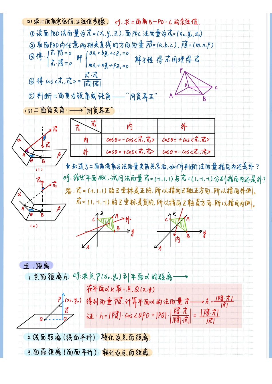 2025高考数学专题笔记（空白版）高考专题笔记—空间向量与立体几何02—空间向量的坐标表示与应用.pdf_第3页